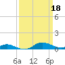 Galesville tide chart for Saturday, March 18, 2023