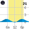 Galesville tide chart for Tuesday, March 21, 2023