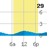 Galesville tide chart for Wednesday, March 29, 2023