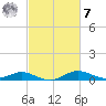Galesville tide chart for Tuesday, March 7, 2023