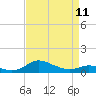 Galesville tide chart for Tuesday, April 11, 2023