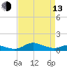 Galesville tide chart for Thursday, April 13, 2023