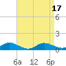 Galesville tide chart for Monday, April 17, 2023