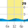 Galesville tide chart for Saturday, April 29, 2023