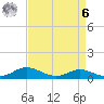 Galesville tide chart for Thursday, April 6, 2023
