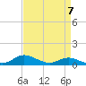 Galesville tide chart for Friday, April 7, 2023