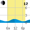 Galesville tide chart for Friday, May 12, 2023