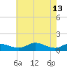 Galesville tide chart for Saturday, May 13, 2023