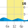 Galesville tide chart for Tuesday, May 16, 2023