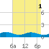 Galesville tide chart for Monday, May 1, 2023