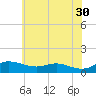 Galesville tide chart for Tuesday, May 30, 2023