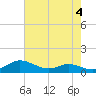 Galesville tide chart for Thursday, May 4, 2023