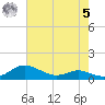 Galesville tide chart for Friday, May 5, 2023