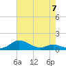 Galesville tide chart for Sunday, May 7, 2023