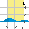 Galesville tide chart for Monday, May 8, 2023