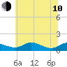 Galesville tide chart for Saturday, June 10, 2023