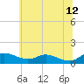 Galesville tide chart for Monday, June 12, 2023