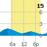 Galesville tide chart for Thursday, June 15, 2023