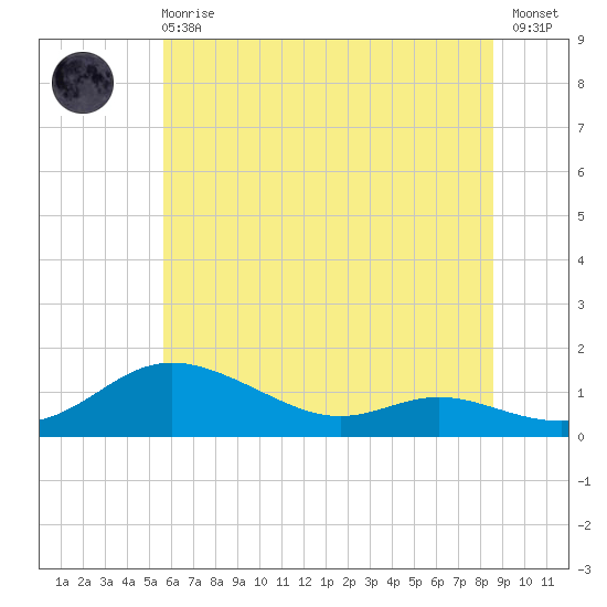 Galesville tide chart for Sunday, June 18, 2023