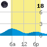 Galesville tide chart for Sunday, June 18, 2023