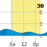 Galesville tide chart for Friday, June 30, 2023