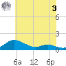Galesville tide chart for Saturday, June 3, 2023
