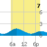 Galesville tide chart for Wednesday, June 7, 2023