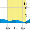 Galesville tide chart for Tuesday, July 11, 2023