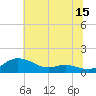 Galesville tide chart for Saturday, July 15, 2023
