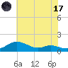 Galesville tide chart for Monday, July 17, 2023