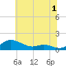 Galesville tide chart for Saturday, July 1, 2023