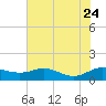 Galesville tide chart for Monday, July 24, 2023