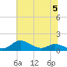 Galesville tide chart for Wednesday, July 5, 2023
