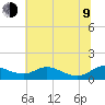 Galesville tide chart for Sunday, July 9, 2023
