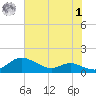 Galesville tide chart for Tuesday, August 1, 2023