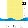 Galesville tide chart for Tuesday, August 22, 2023