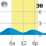 Galesville tide chart for Wednesday, August 30, 2023