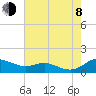 Galesville tide chart for Tuesday, August 8, 2023