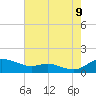 Galesville tide chart for Wednesday, August 9, 2023