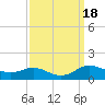 Galesville tide chart for Monday, September 18, 2023