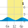 Galesville tide chart for Friday, September 1, 2023