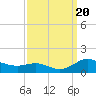 Galesville tide chart for Wednesday, September 20, 2023