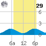 Galesville tide chart for Friday, September 29, 2023