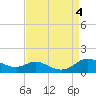 Galesville tide chart for Monday, September 4, 2023