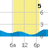 Galesville tide chart for Tuesday, September 5, 2023