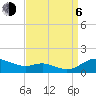 Galesville tide chart for Wednesday, September 6, 2023