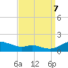 Galesville tide chart for Thursday, September 7, 2023