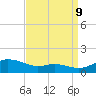 Galesville tide chart for Saturday, September 9, 2023