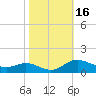 Galesville tide chart for Monday, October 16, 2023