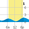 Galesville tide chart for Sunday, October 1, 2023